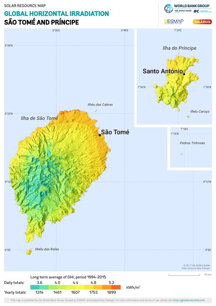 Global Horizontal Irradiation